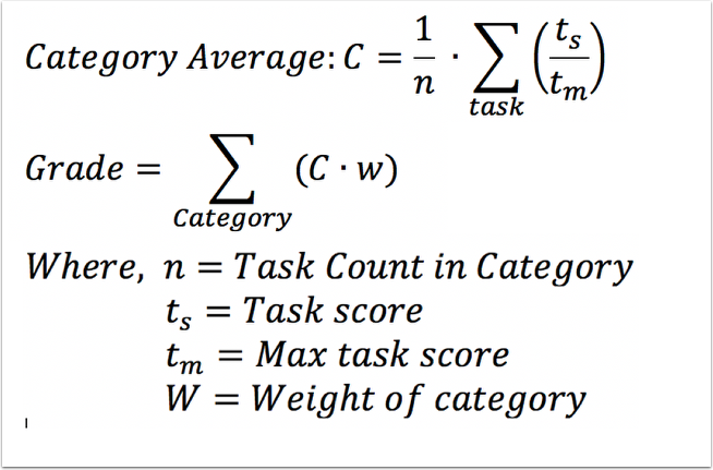 view-how-to-get-a-percentage-formula-in-excel-gif-formulas-riset